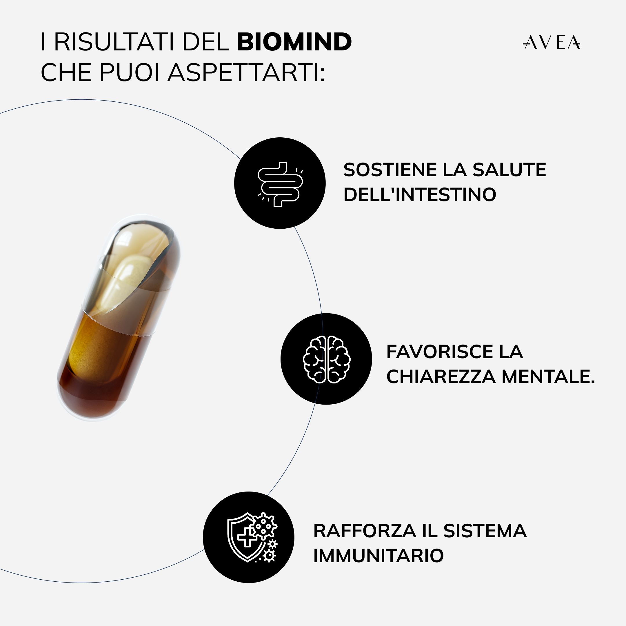 Risultati del Biomind