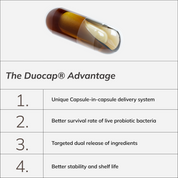 The Duocap® Advantage