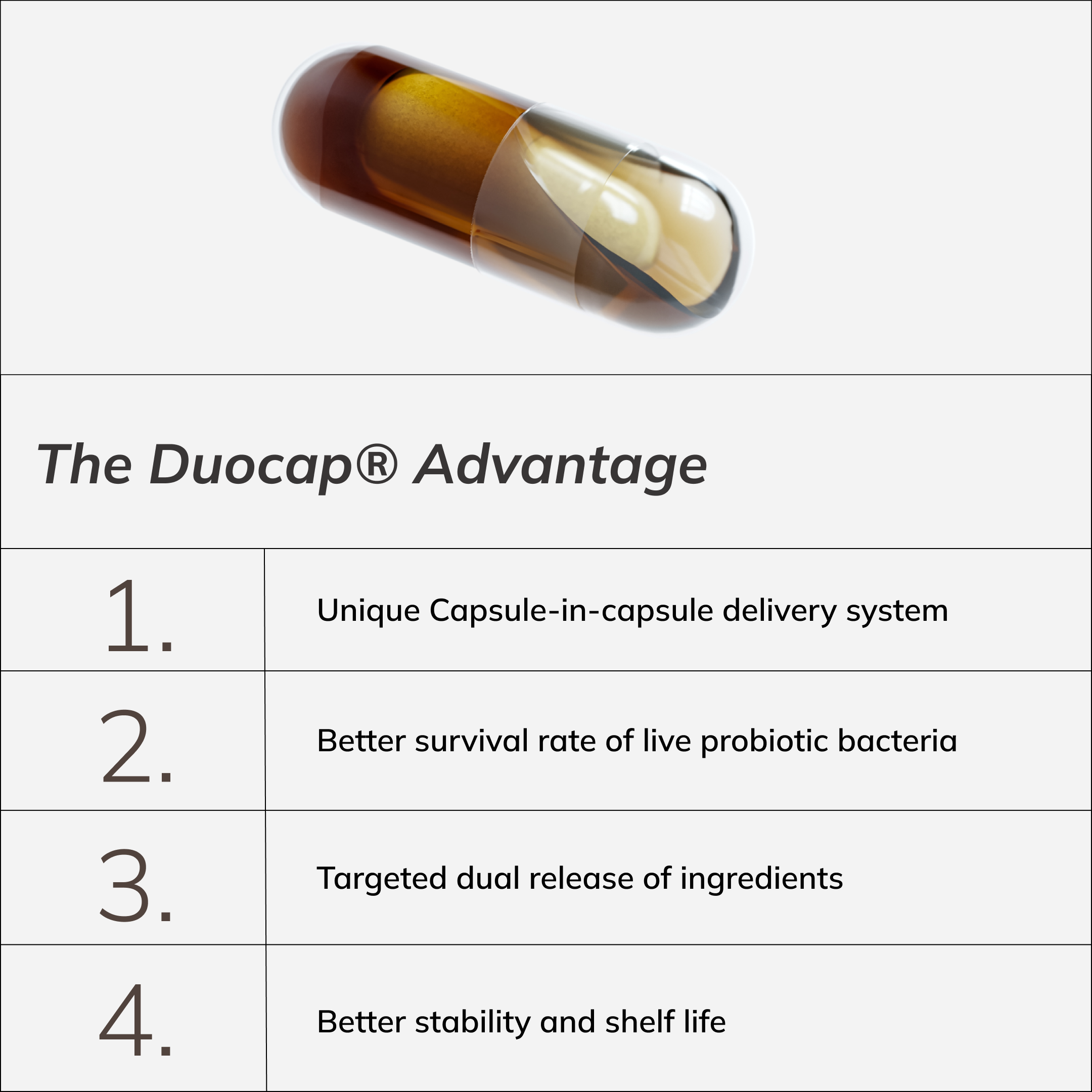 The Duocap® Advantage