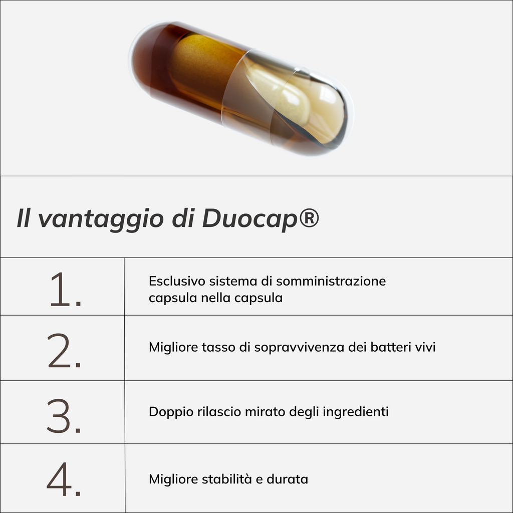 Il vantaggio di Duocap®
