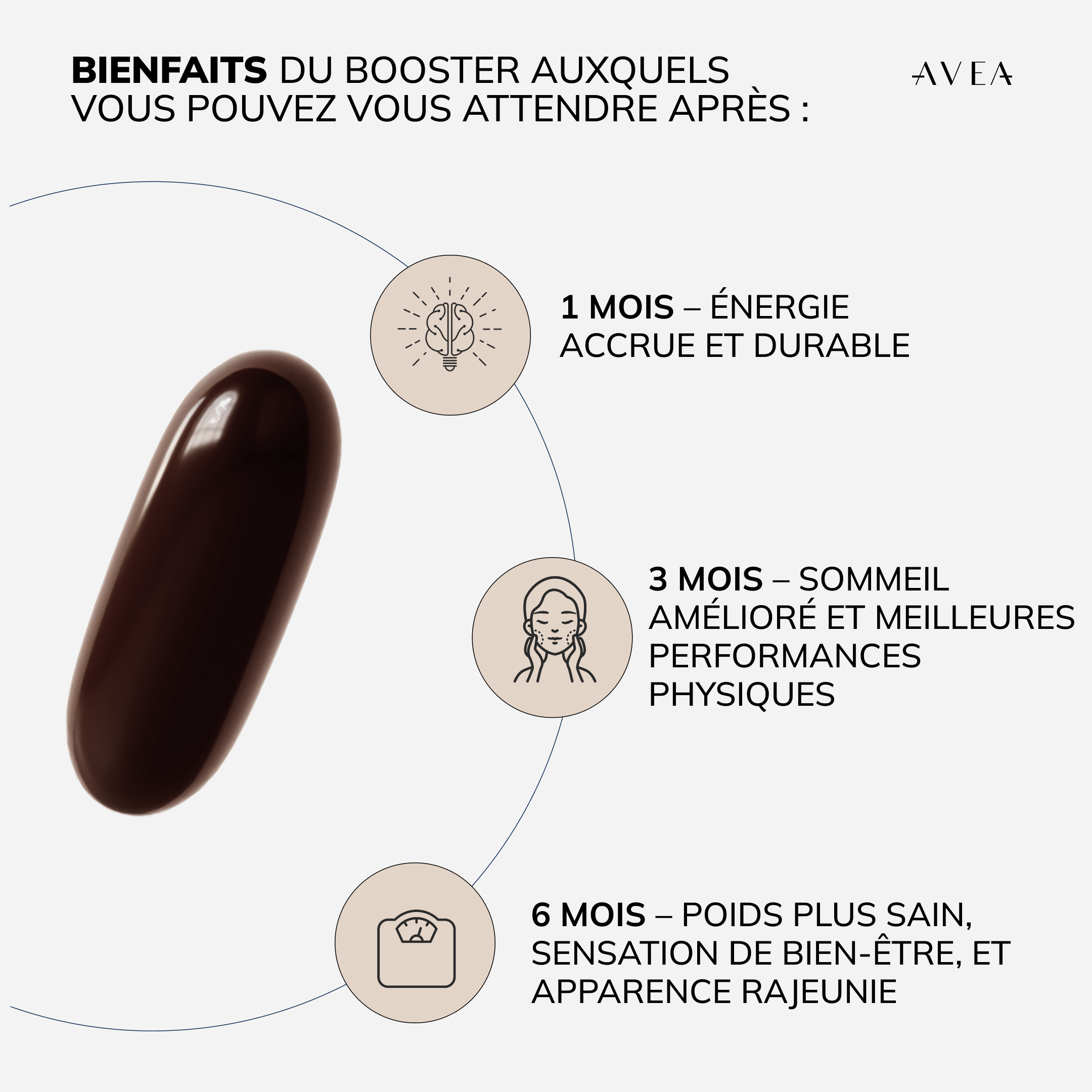 Booster avantages attendus