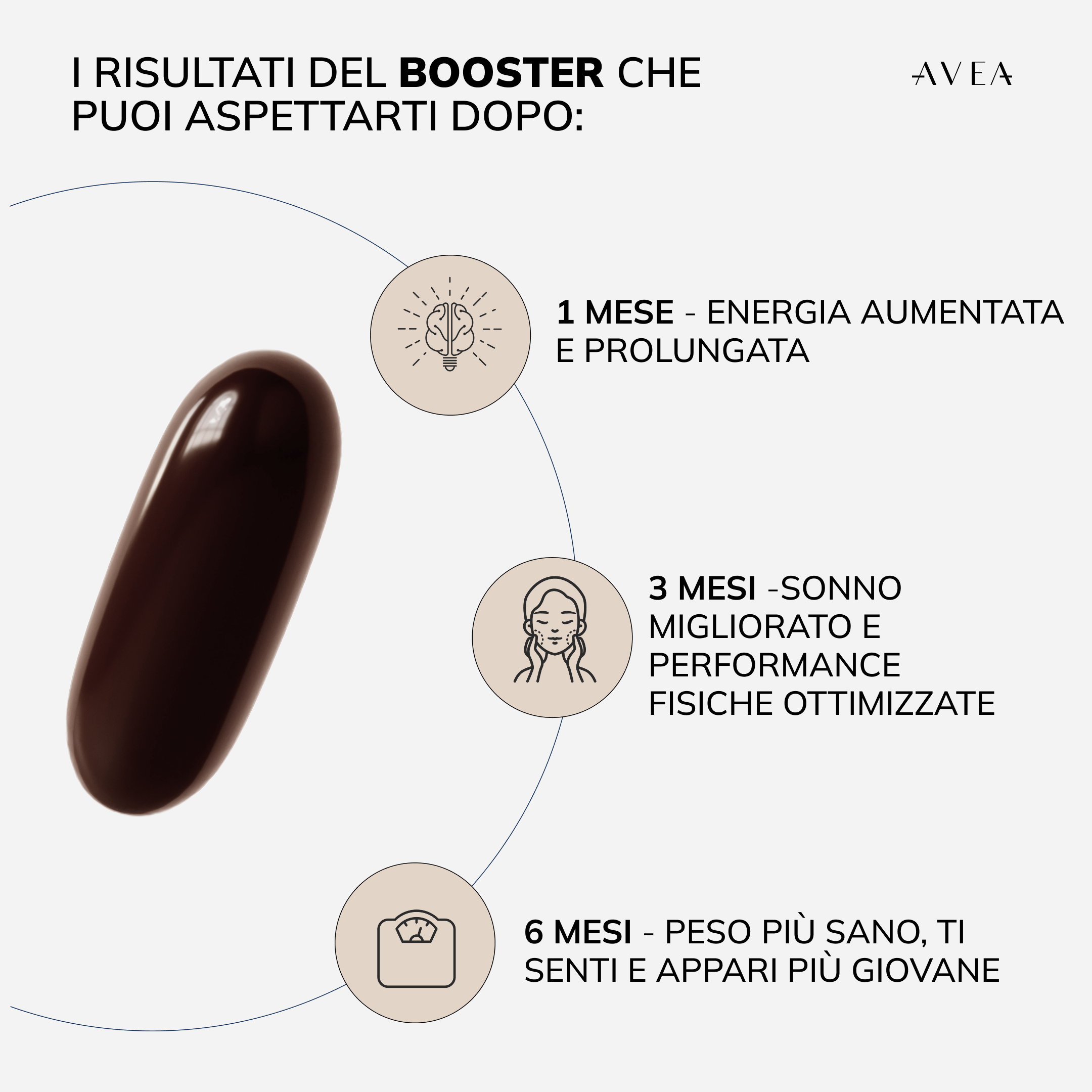 Booster benefici attesi