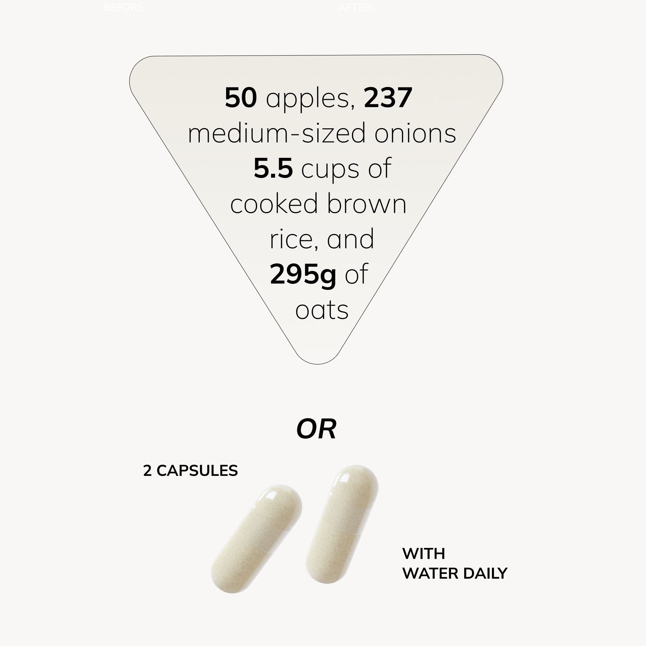 50 apples, 237 medium-sized onions, 5.5 cups of cooked brown rice, and 295g of oats or 2 Cell Primer capsules