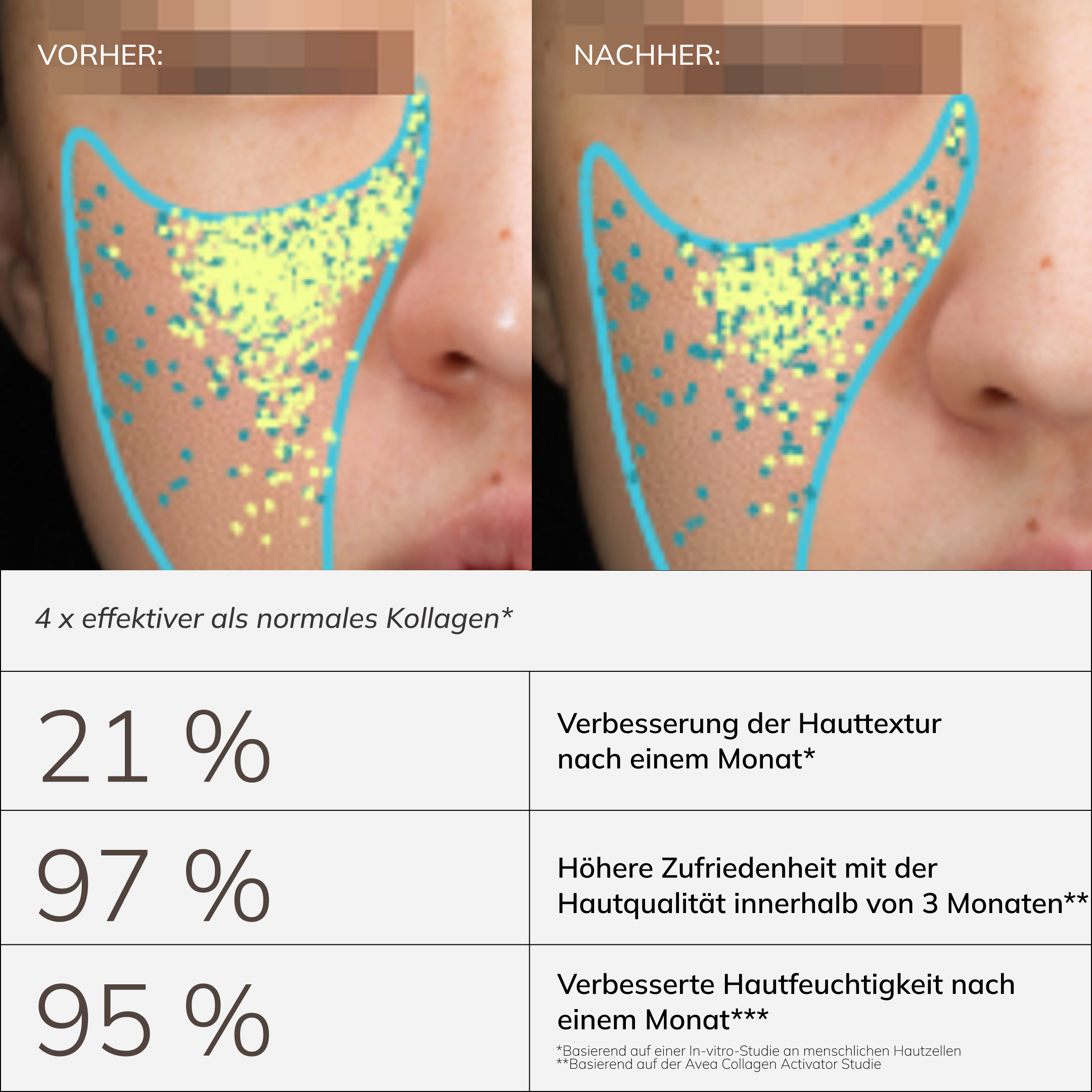 Collagen Activator vorher und nachher
