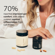 70% Reported improved gut comfort, with added support for immune balance from Cell Primer