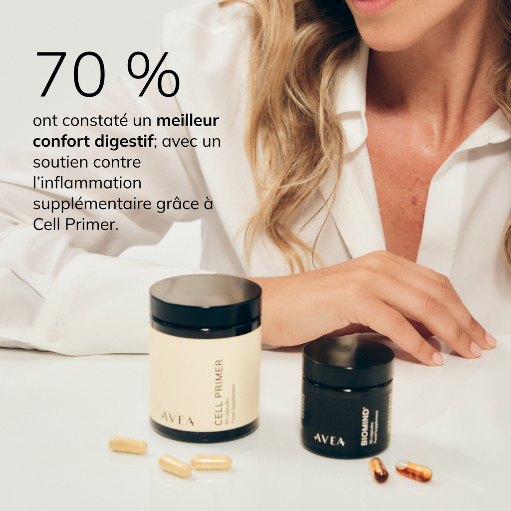 70 % Ont constaté un meilleur confort digestif, avec un soutien supplémentaire pour l’équilibre immunitaire grâce à Cell Primer