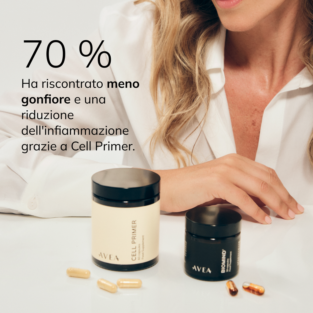70 % Ha riscontrato meno gonfiore e un miglior equilibrio intestinale grazie a Cell Primer