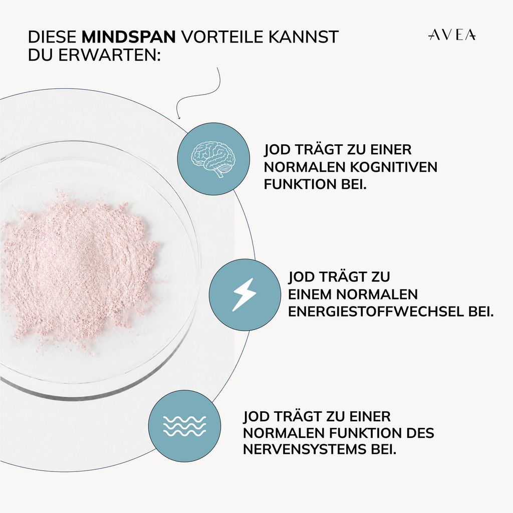 MindSpan™