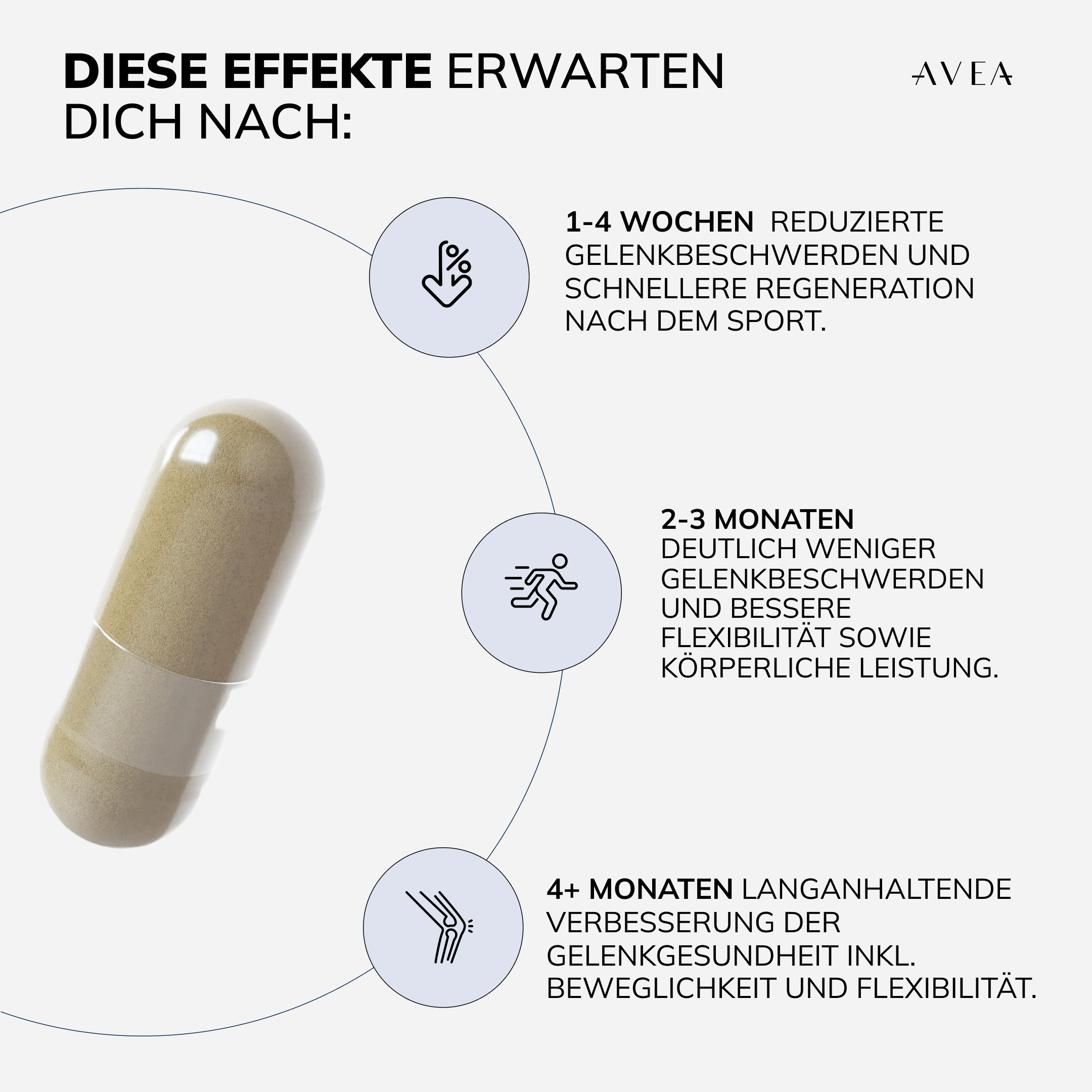 Mobiliser Erwartete Ergebnisse