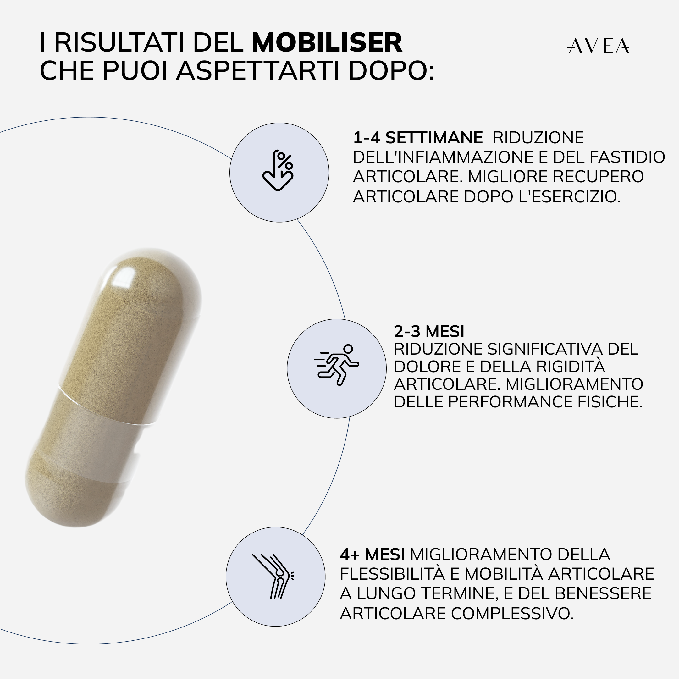 Mobiliser benefici attesi