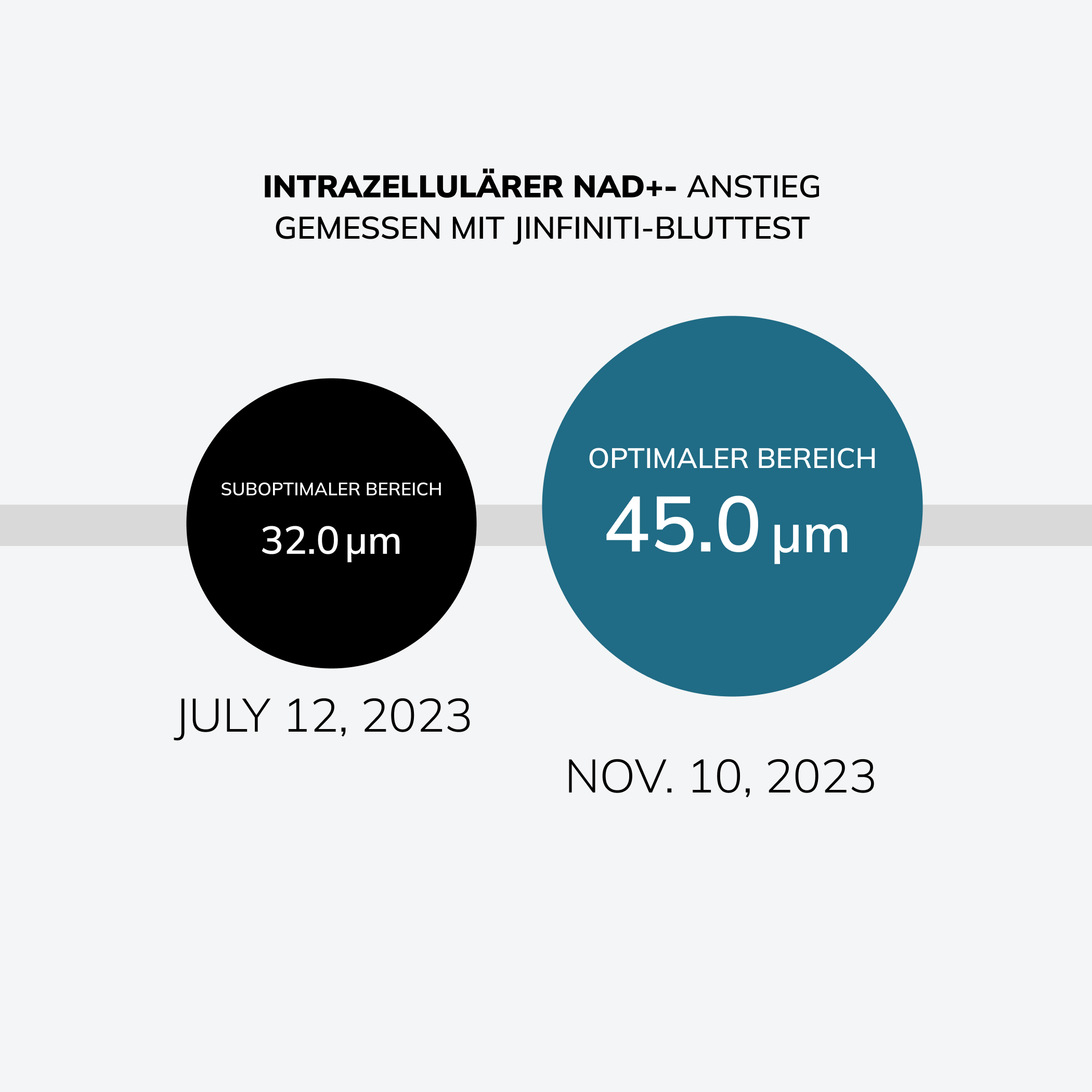 NMN_PDP_BeforeAfter_LANG_DE_50282a5d-1b97-4747-905a-e573eee213c6.png