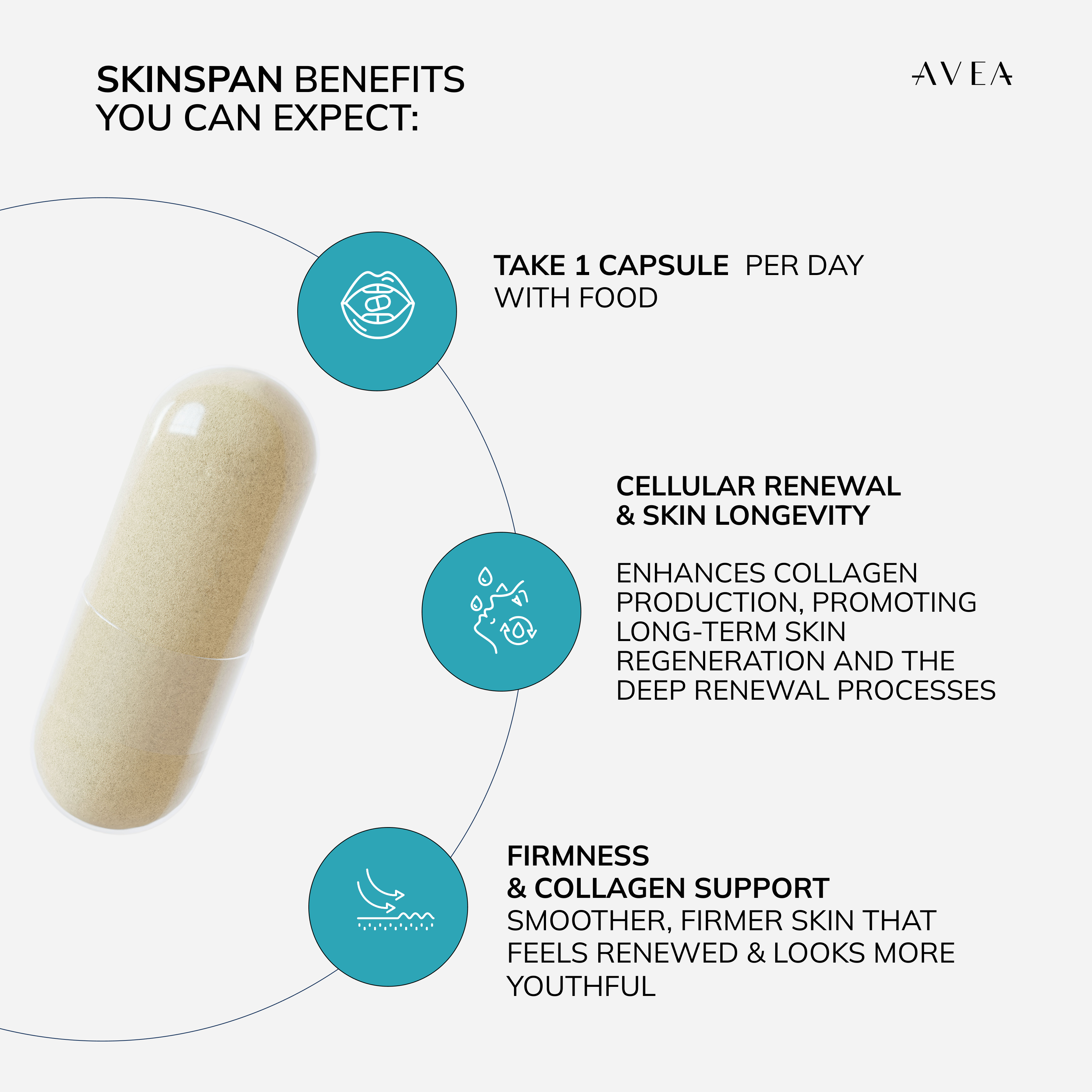 Skinspan™ expected benefits