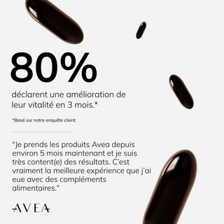 80 % déclarent ressentir des bienfaits sur leur vitalité en 3 mois. D'après notre enquête client.
