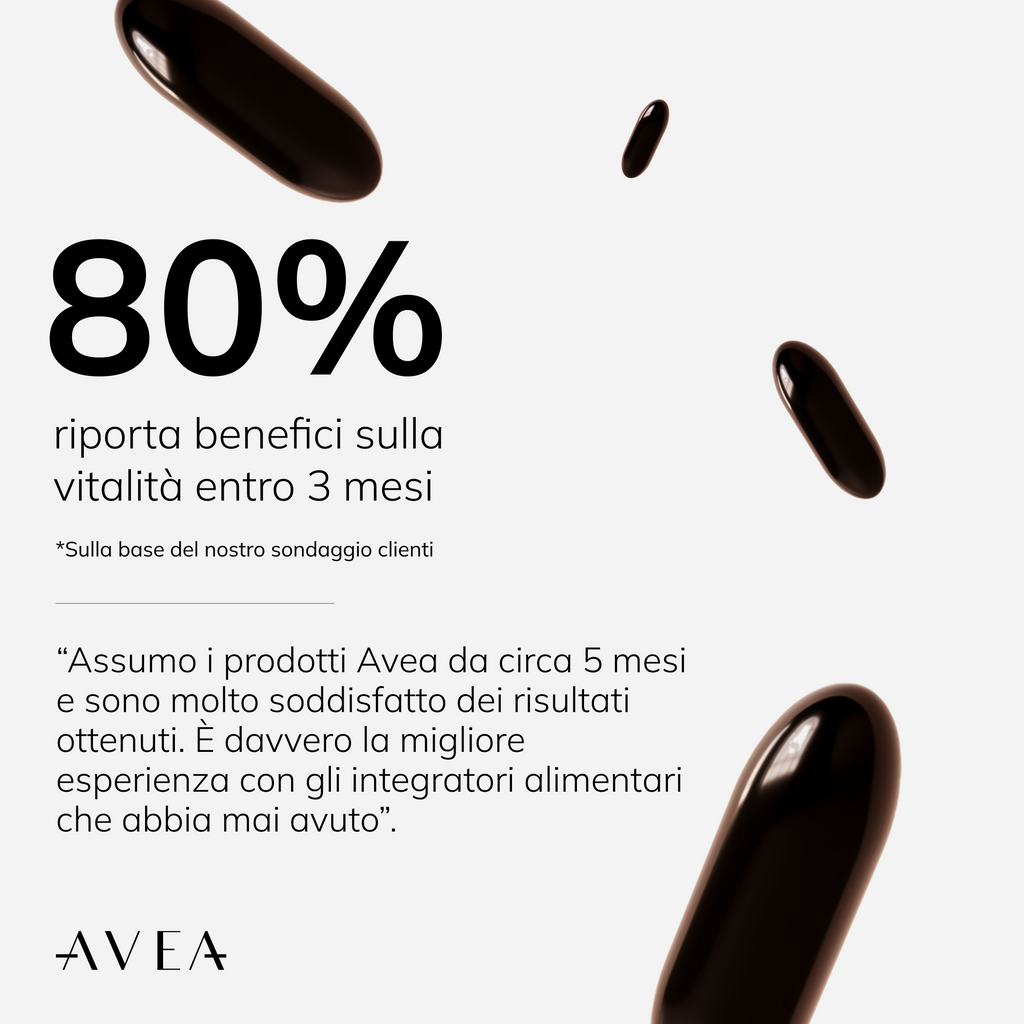 L'80% riporta benefici per la vitalità entro 3 mesi. In base al nostro sondaggio clienti.