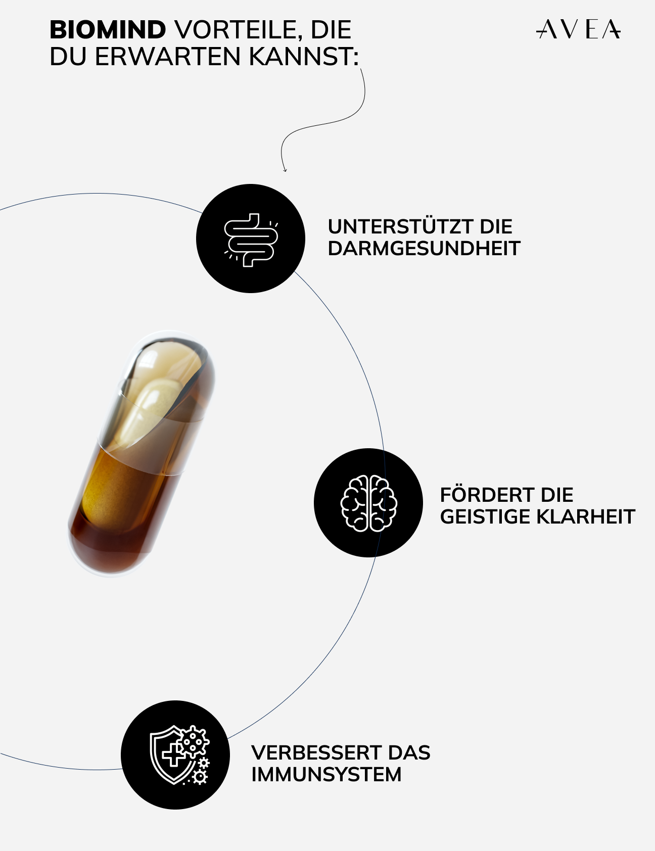 Biomind_Benefit2_PDP_LANG_DE_65e48ce2-a9ed-416f-8ee5-cb8f531dba06.png