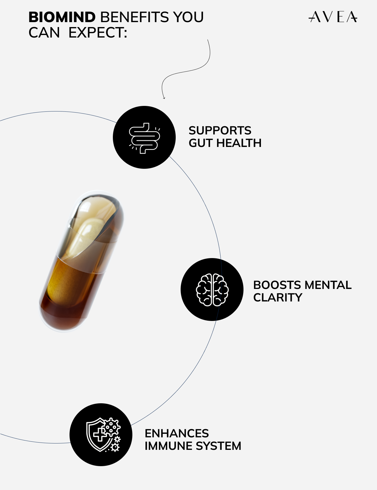 Biomind_Benefit2_PDP_LANG_EN_1e76c558-b23c-42c0-8bee-7fba285bbcb0.png