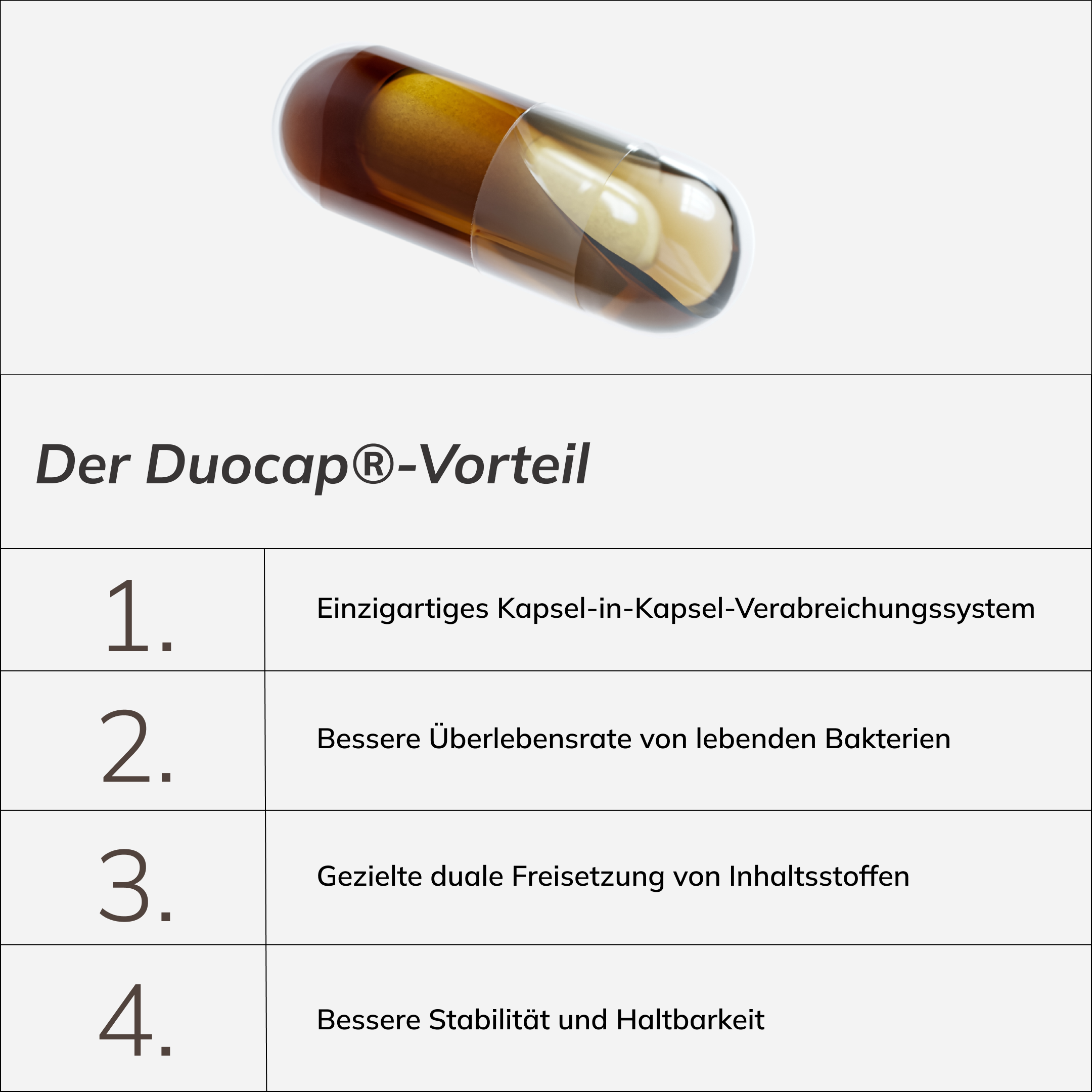 Der Duocap®-Vorteil