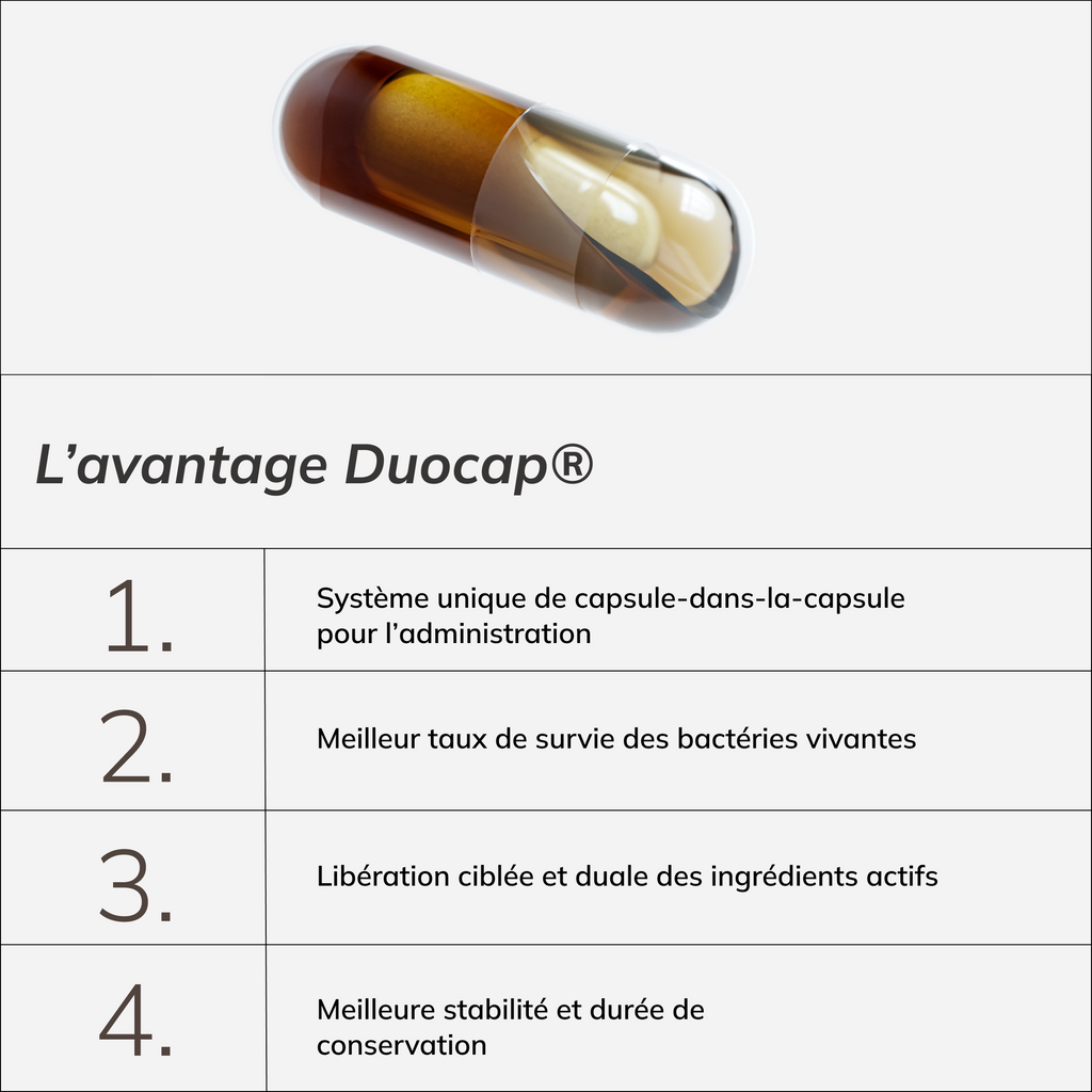 L'avantage Duocap®
