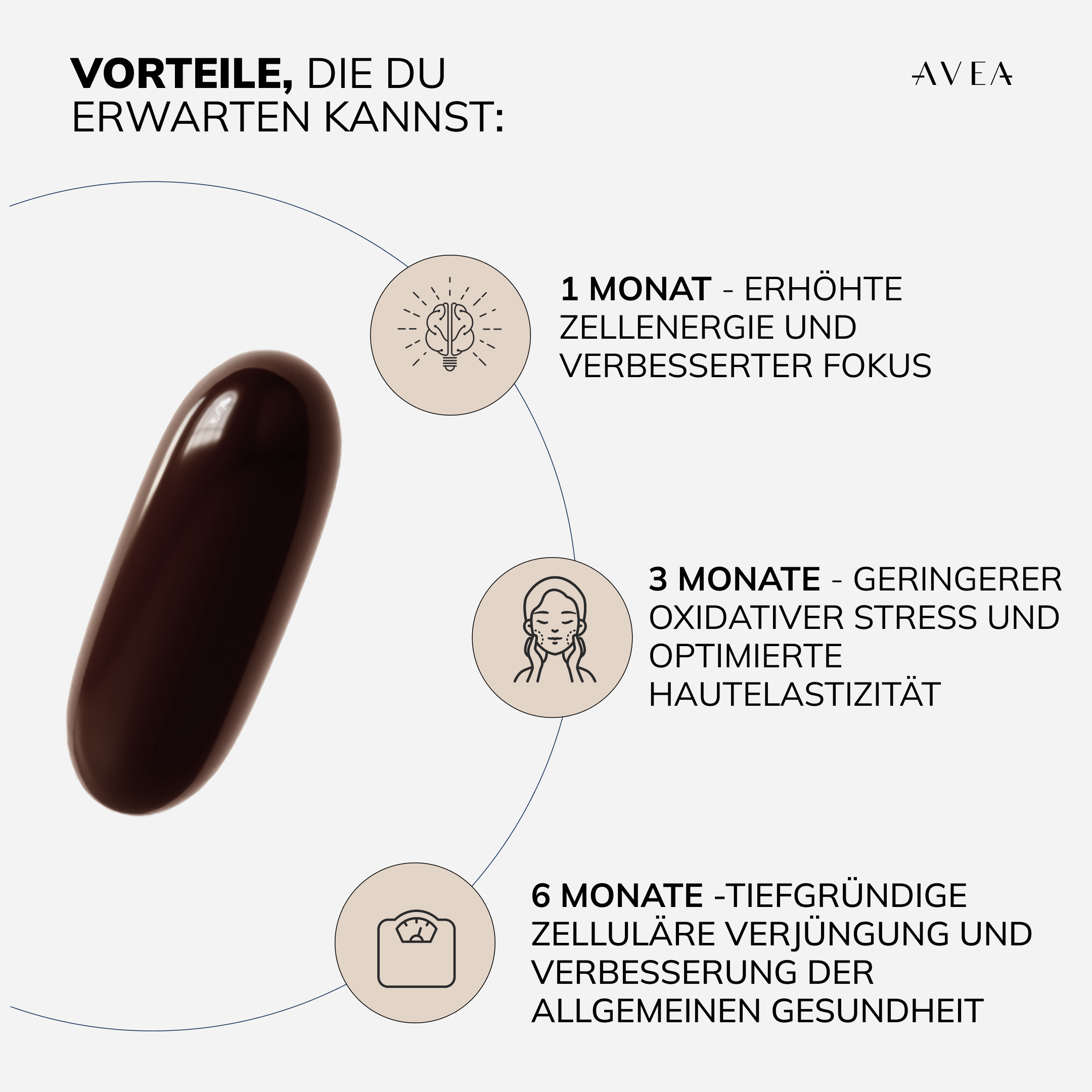Booster Erwartete Ergebnisse