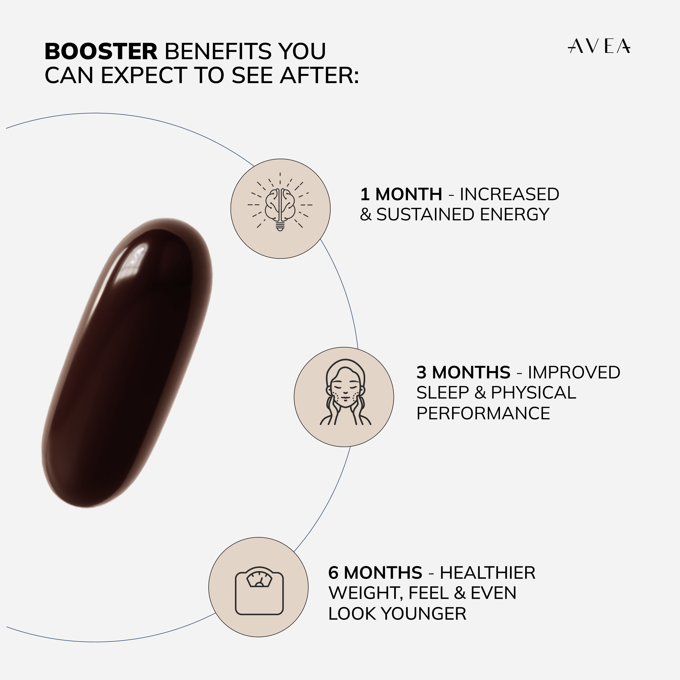 Booster expected benefits