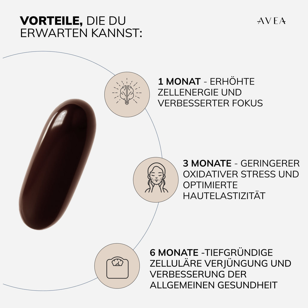 Booster Erwartete Ergebnisse