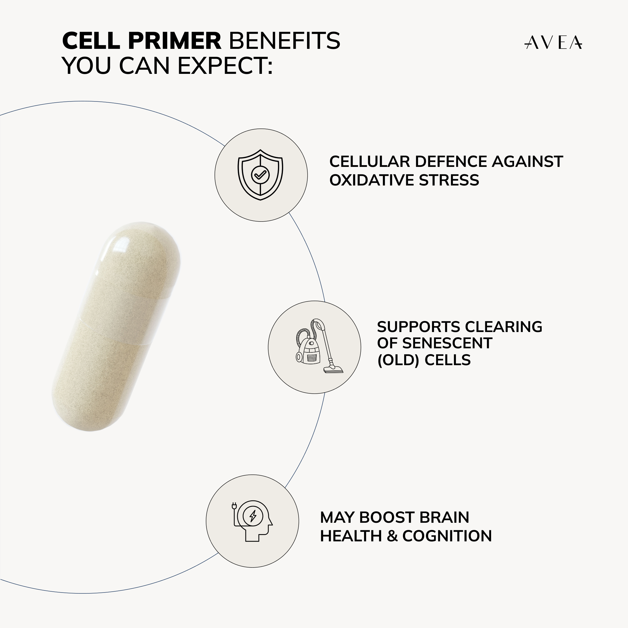 Cell Primer expected benefits