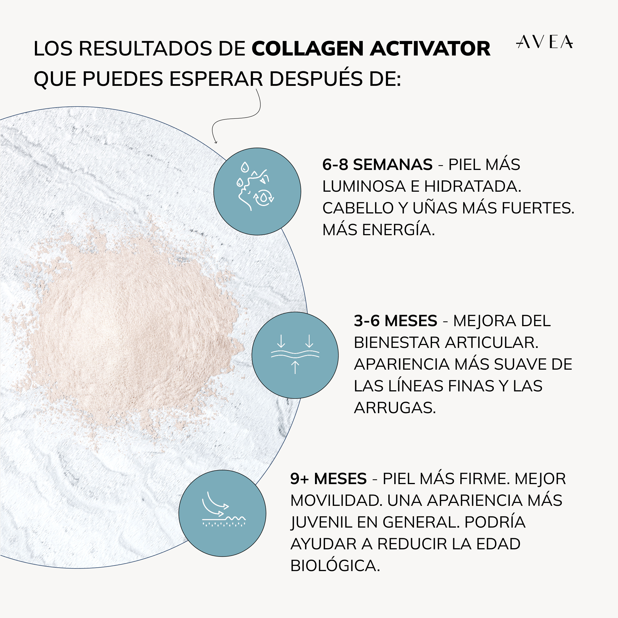 Collagen Activator