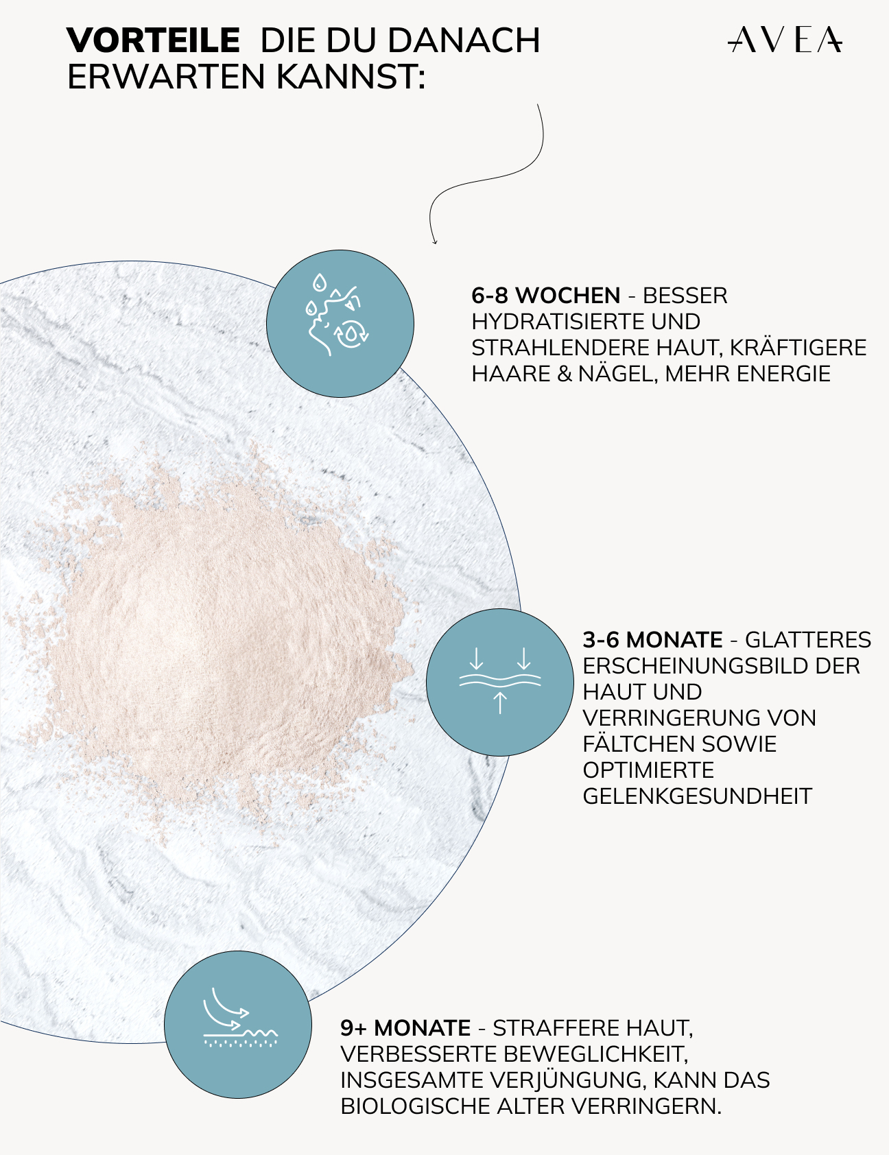 CollagenActivator_Benefits_PDP2.0_LANG_DE_d8195f76-7c3f-41f3-a3b2-a5348110d6fd.png