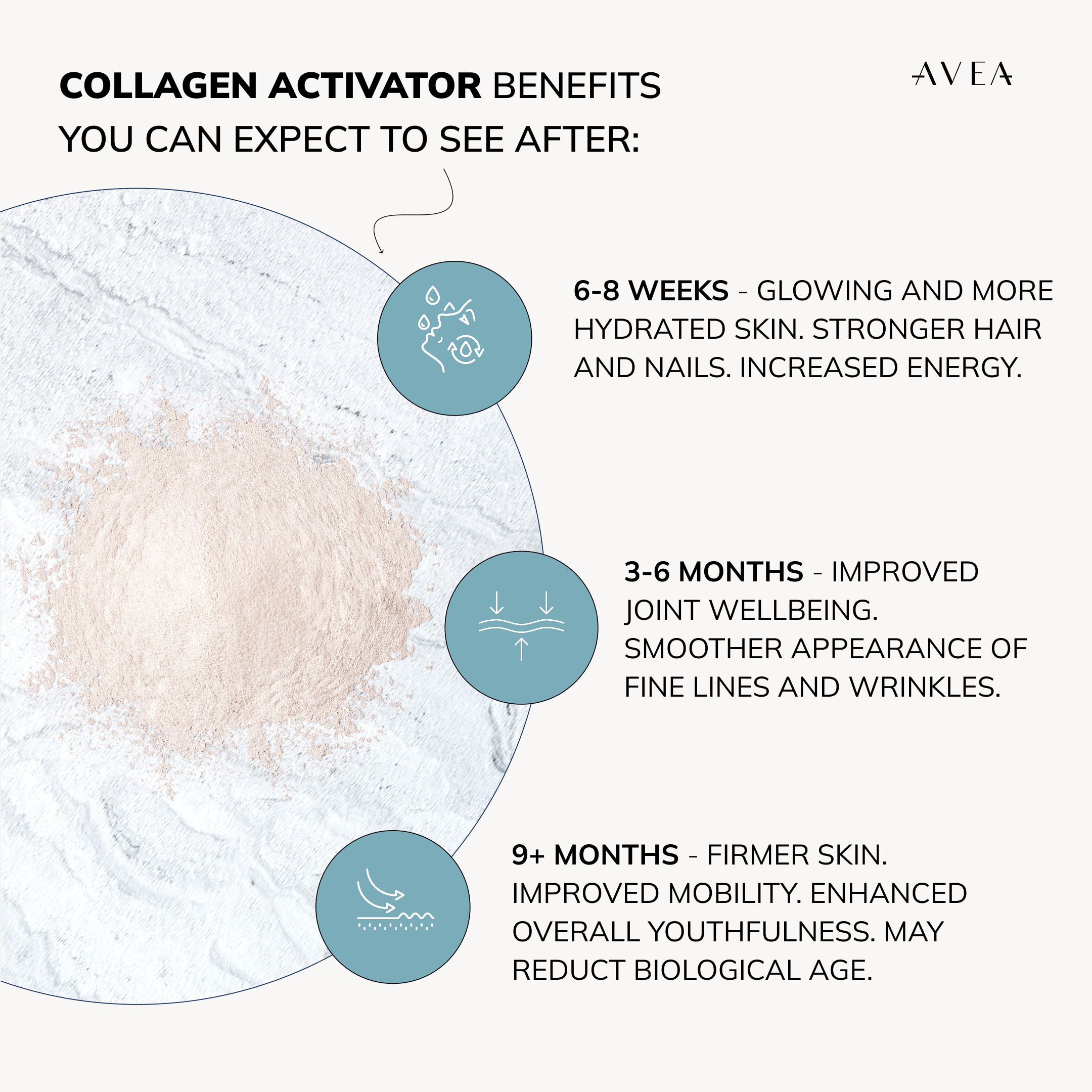 Collagen Activator expected benefits