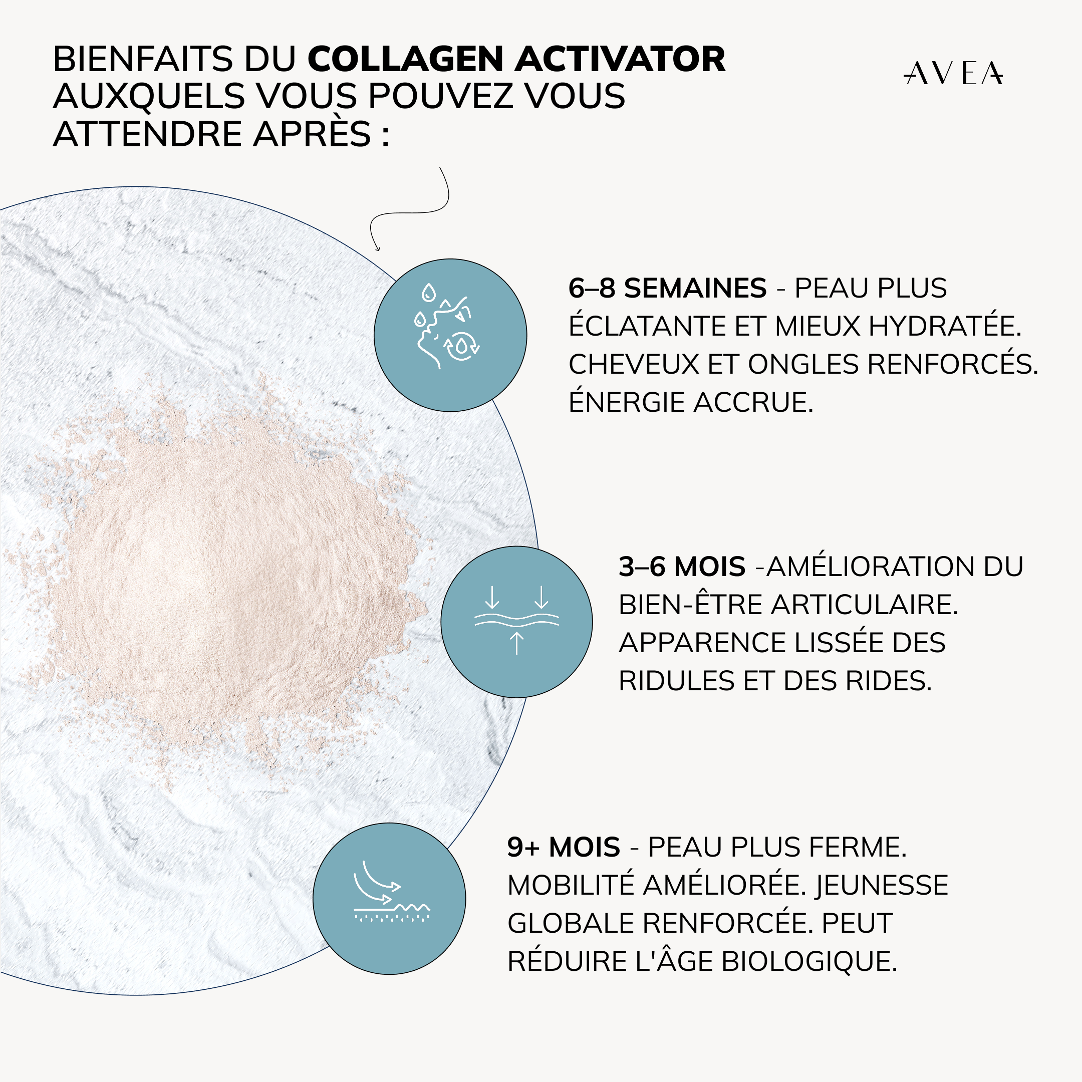 Collagen Activator avantages attendus