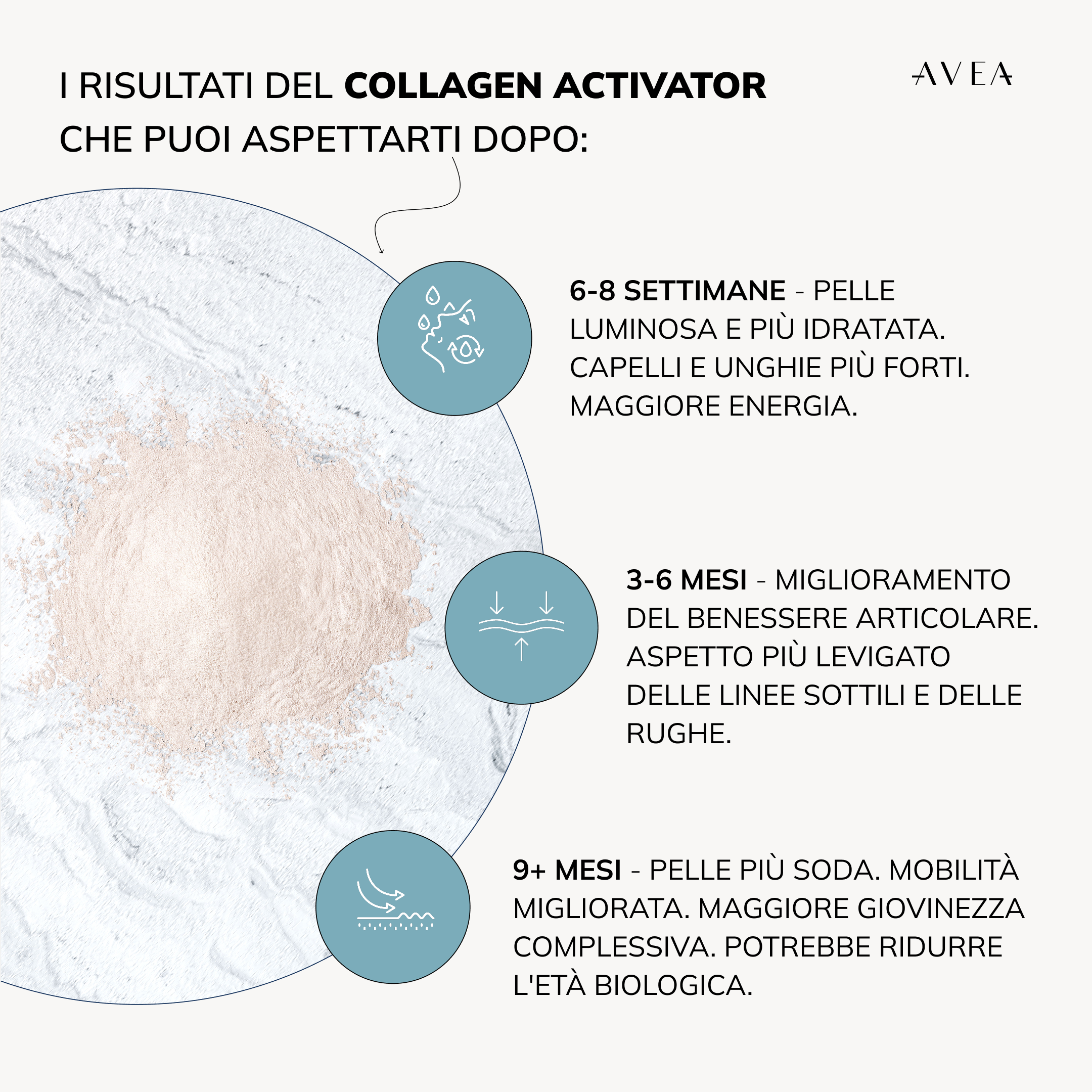 Collagen Activator benefici attesi