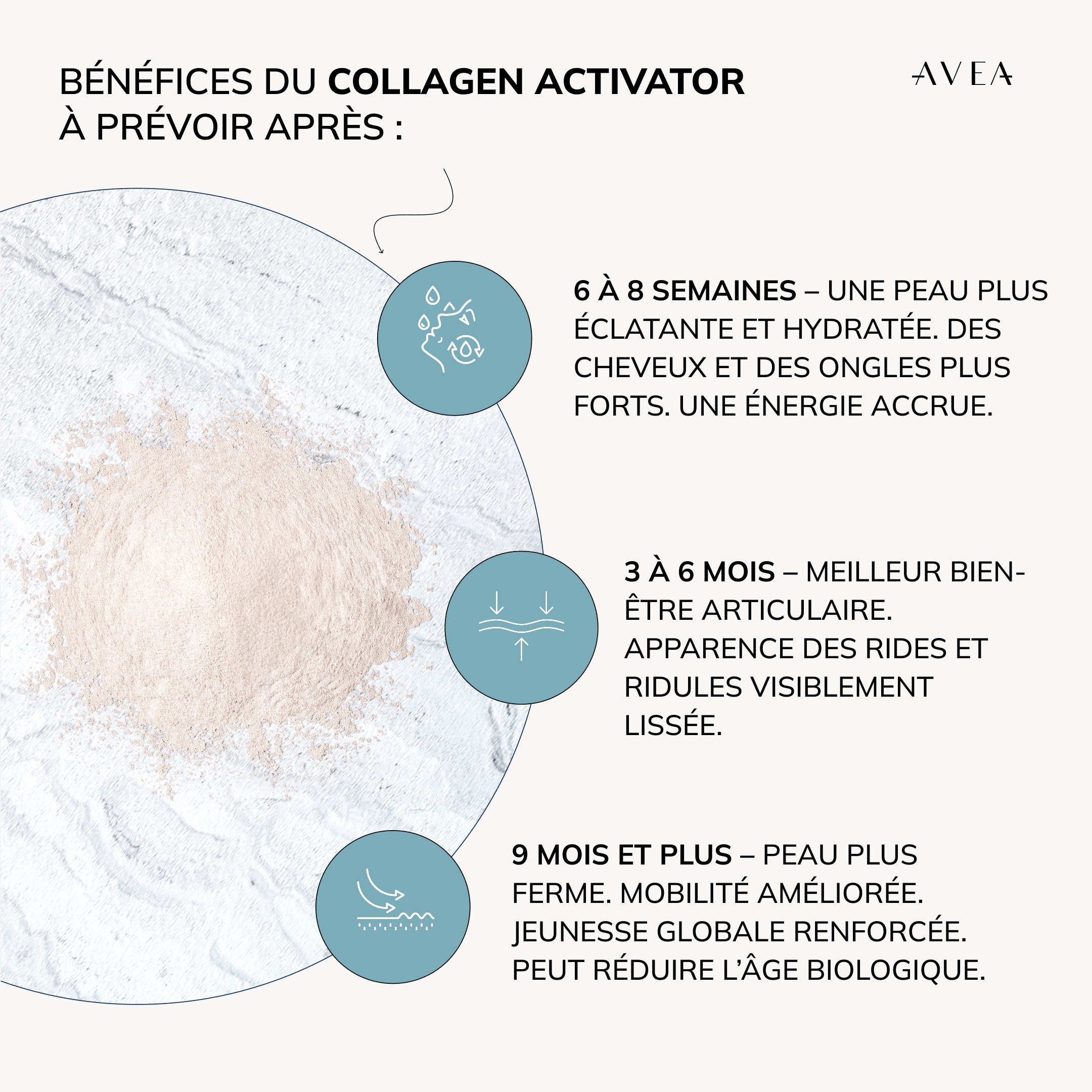 Collagen Activator avantages attendus