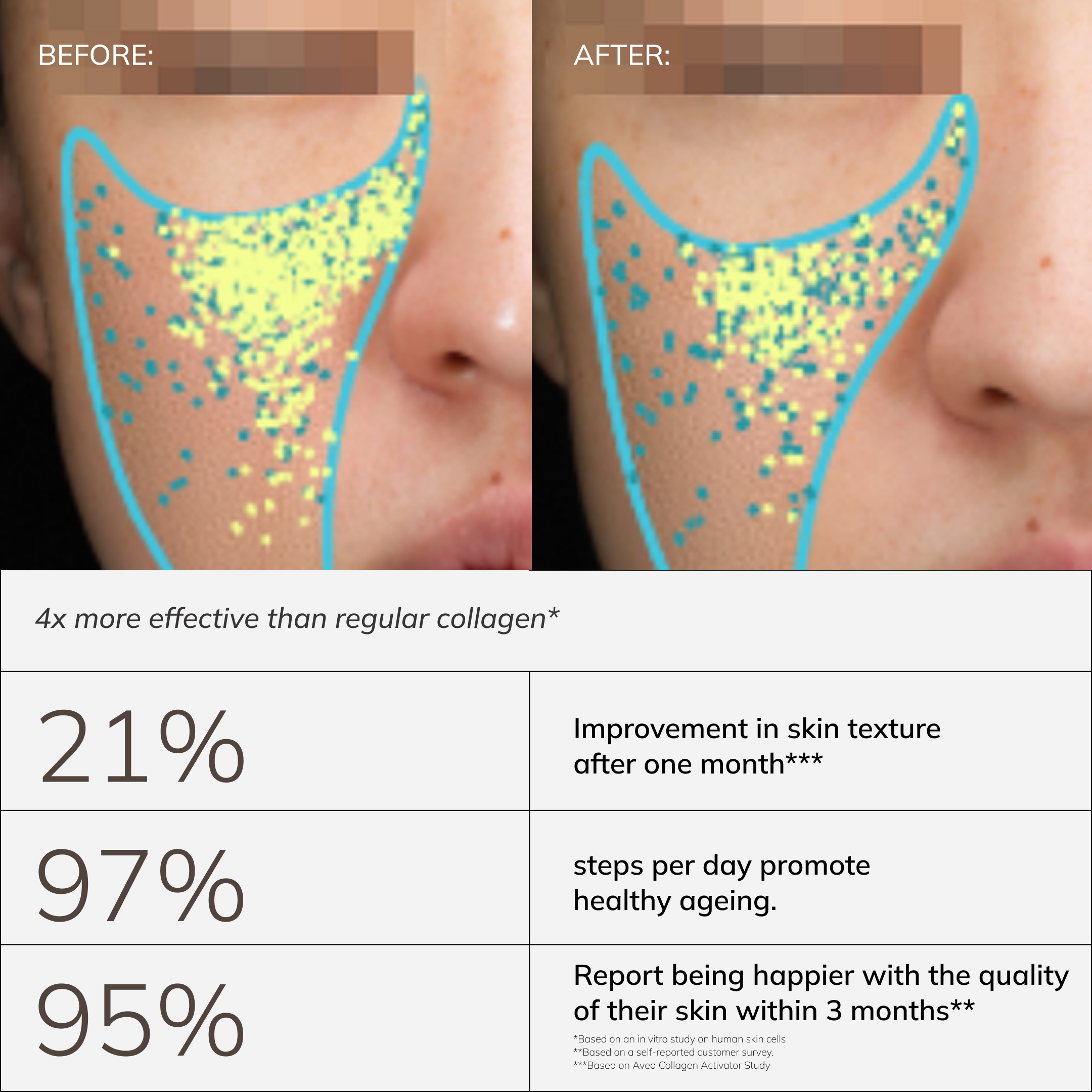Collagen Activator: Before and after