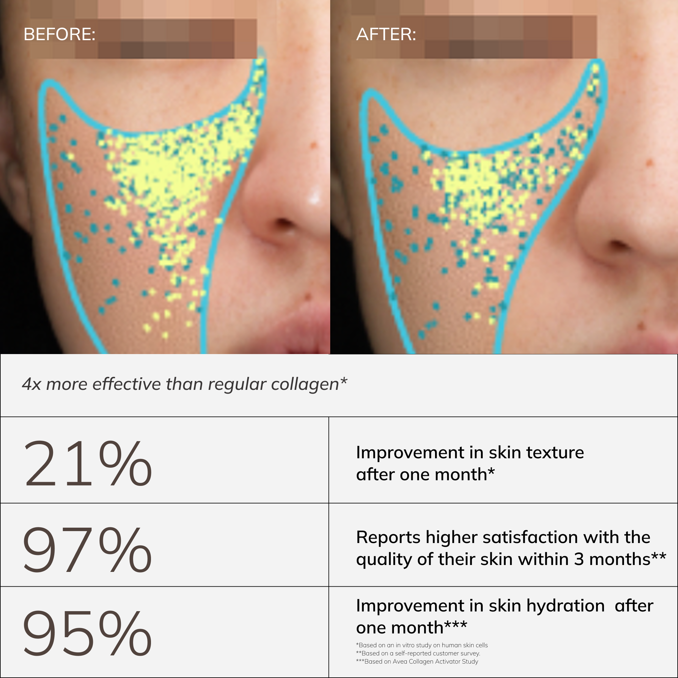 Collagen Activator before and after
