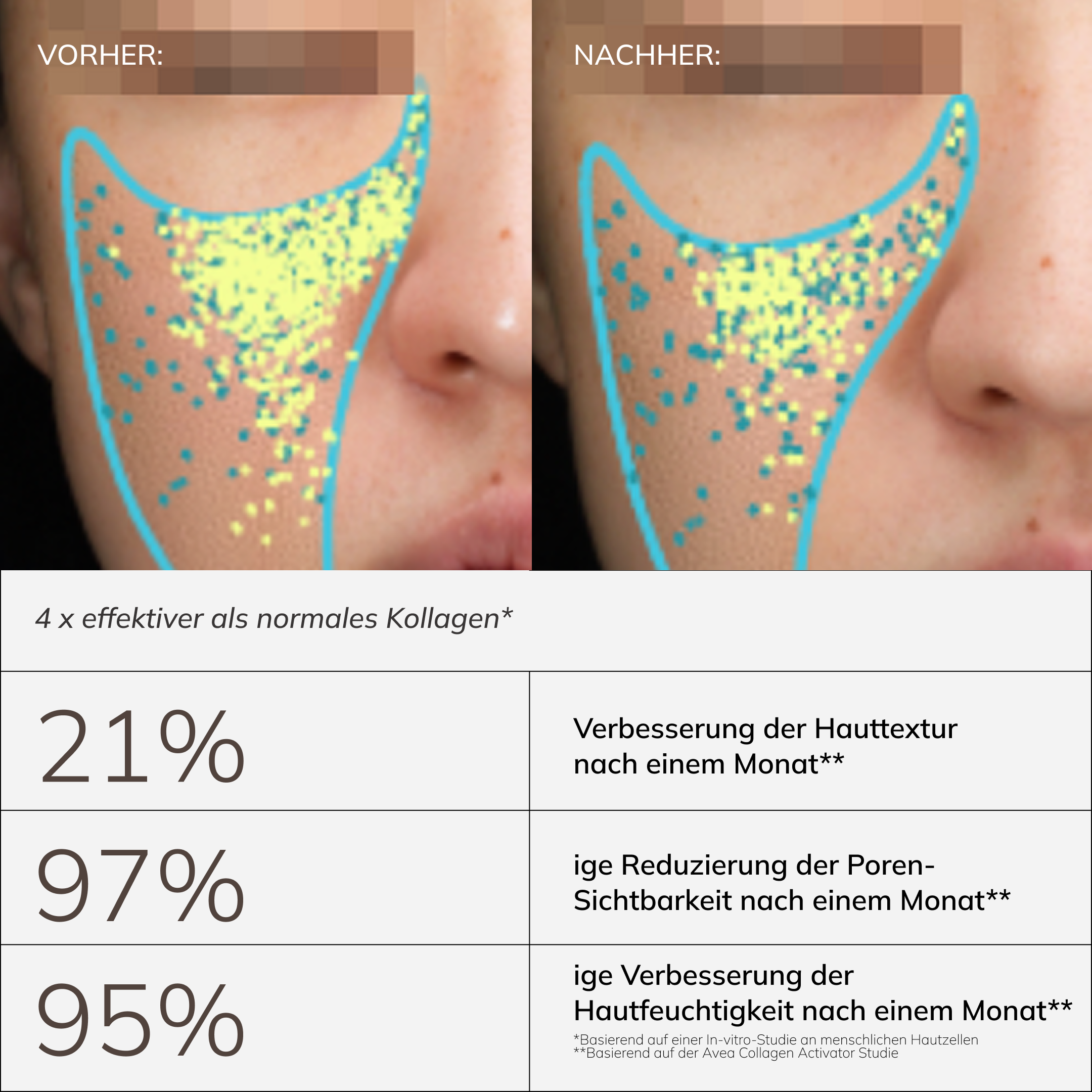 Collagen Activator: Vorher und nachher