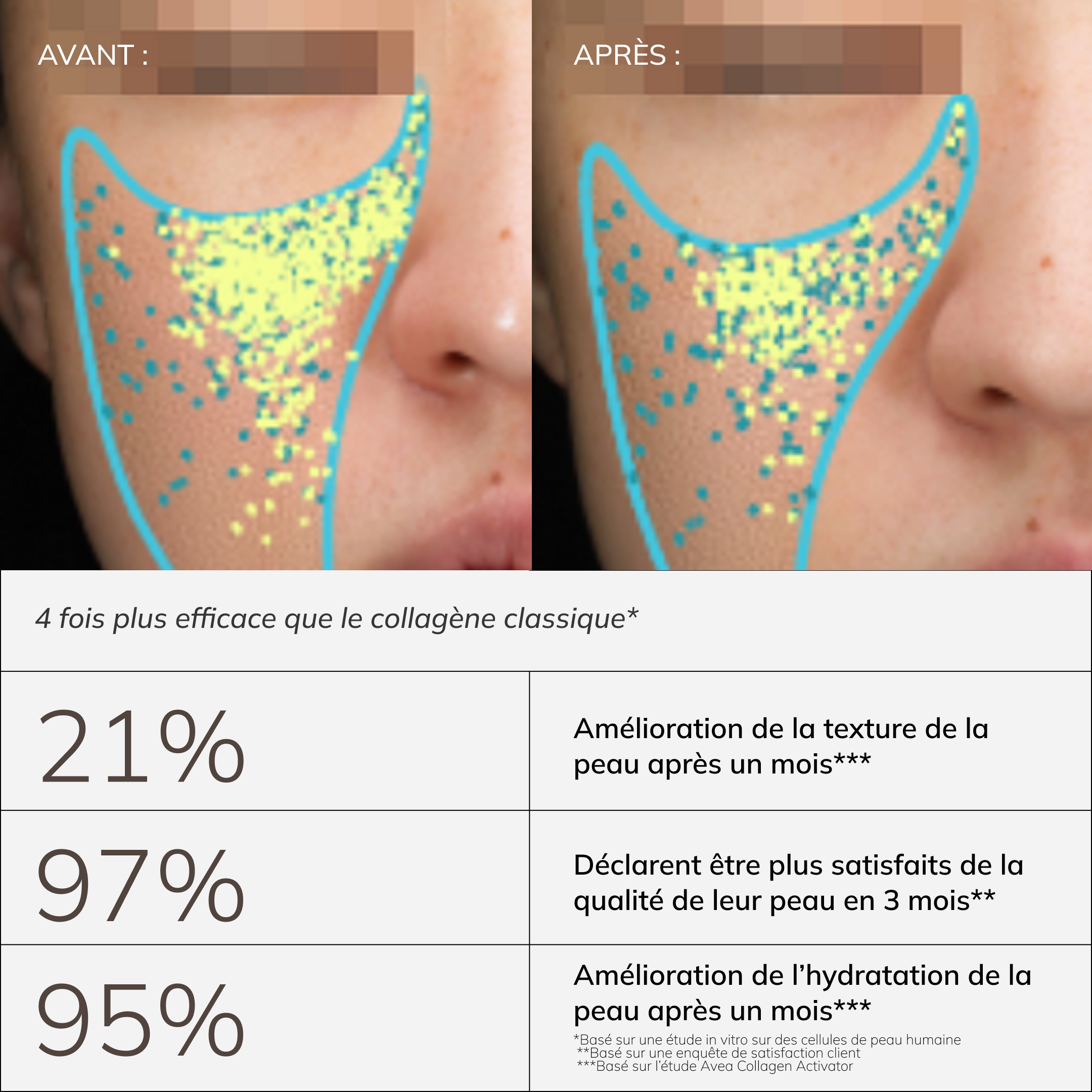 Collagen Activator avant et après