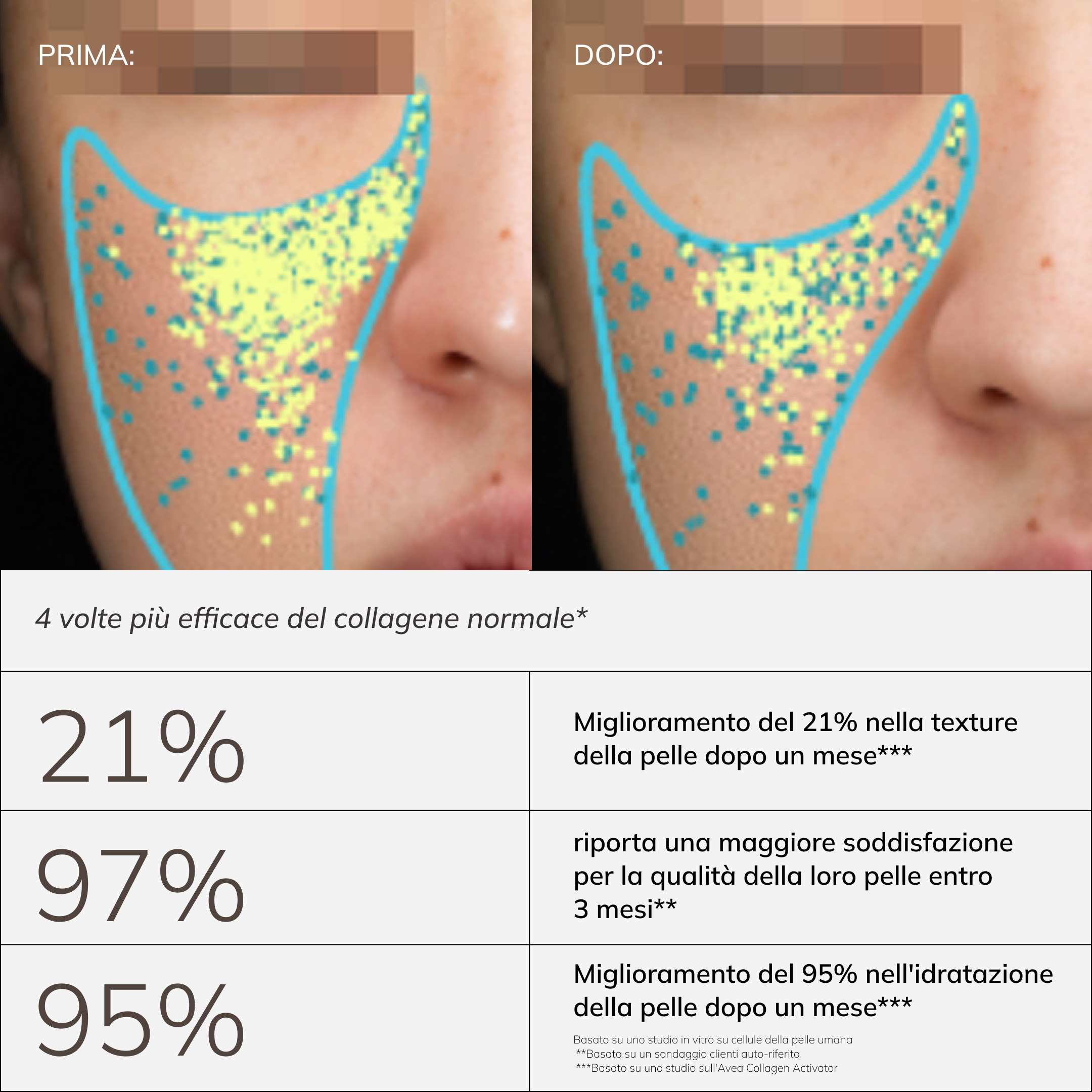 Collagen Activator prima e dopo