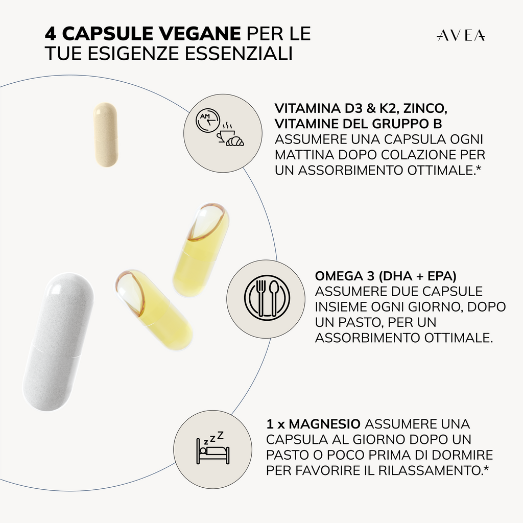 Essentials benefici attesi