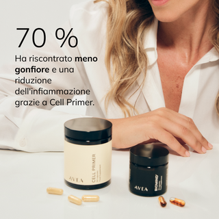 70 % Ha riscontrato meno gonfiore e un miglior equilibrio intestinale grazie a Cell Primer