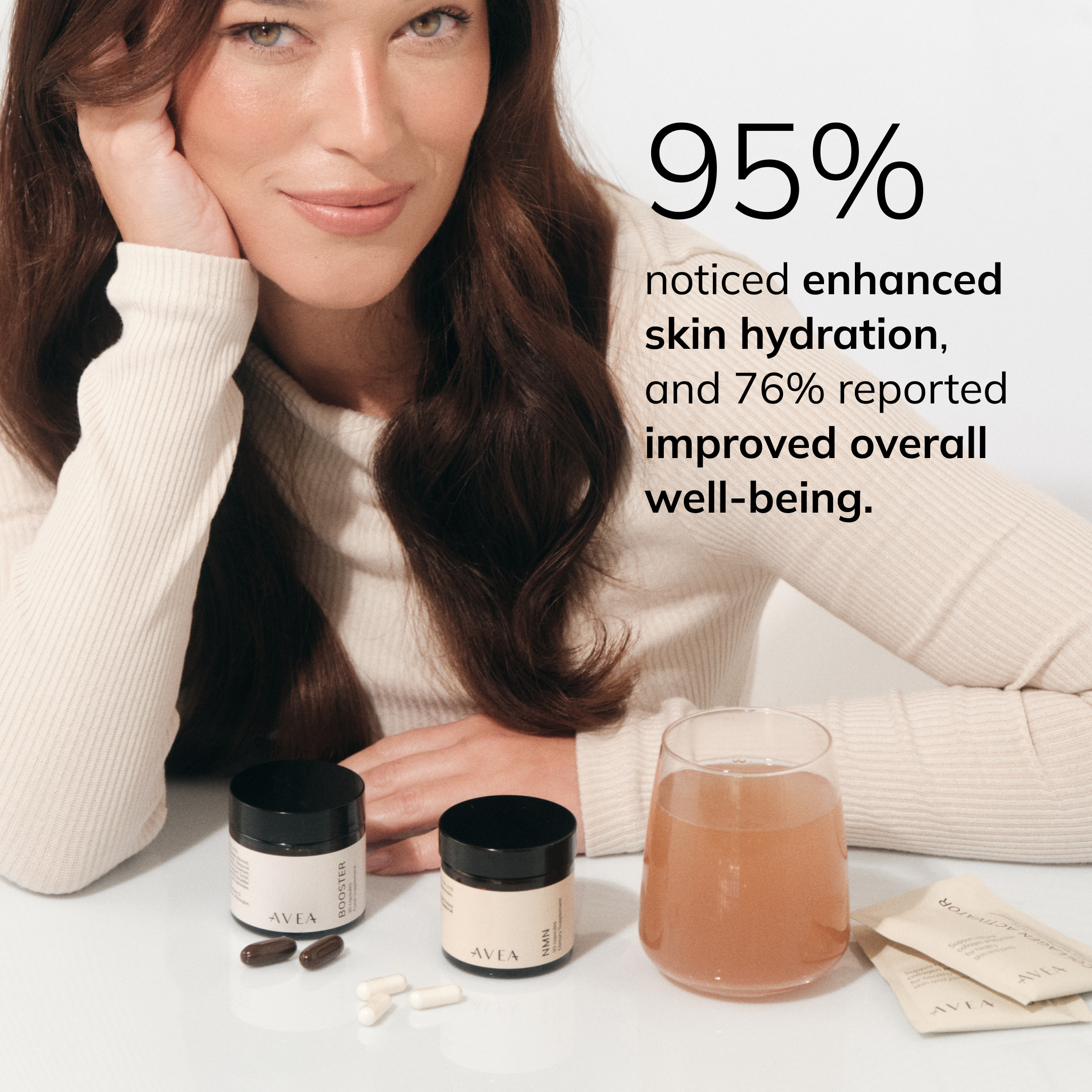 95% noticed enhanced skin hydration, and 76% reported improved overall well-being