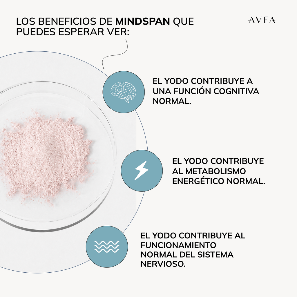 MindSpan™