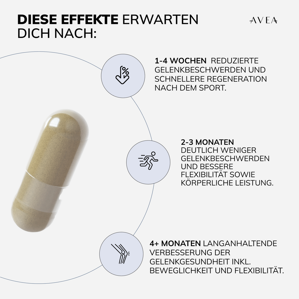 Mobiliser Erwartete Ergebnisse