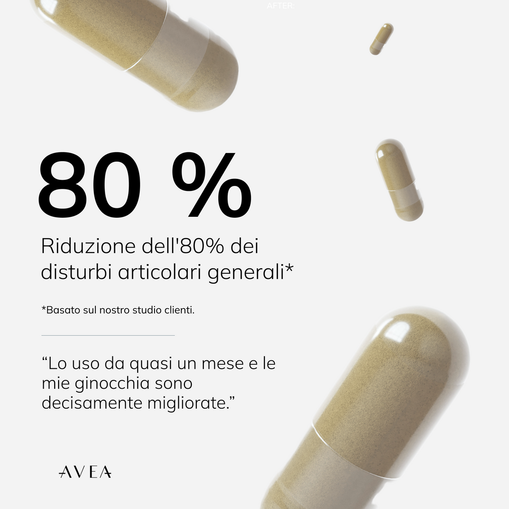 Riduzione dell'80% dei fastidi articolari generali. In base al nostro studio sui clienti.
