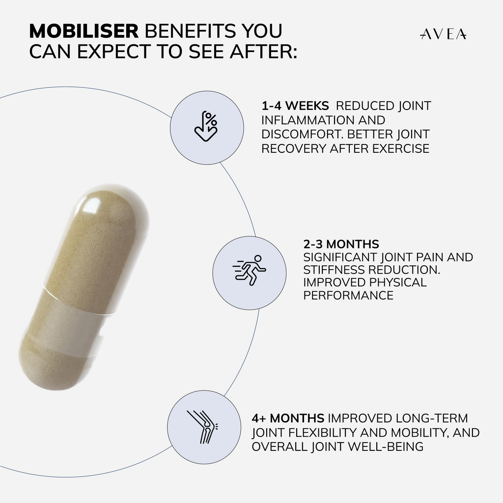 Mobiliser expected benefits