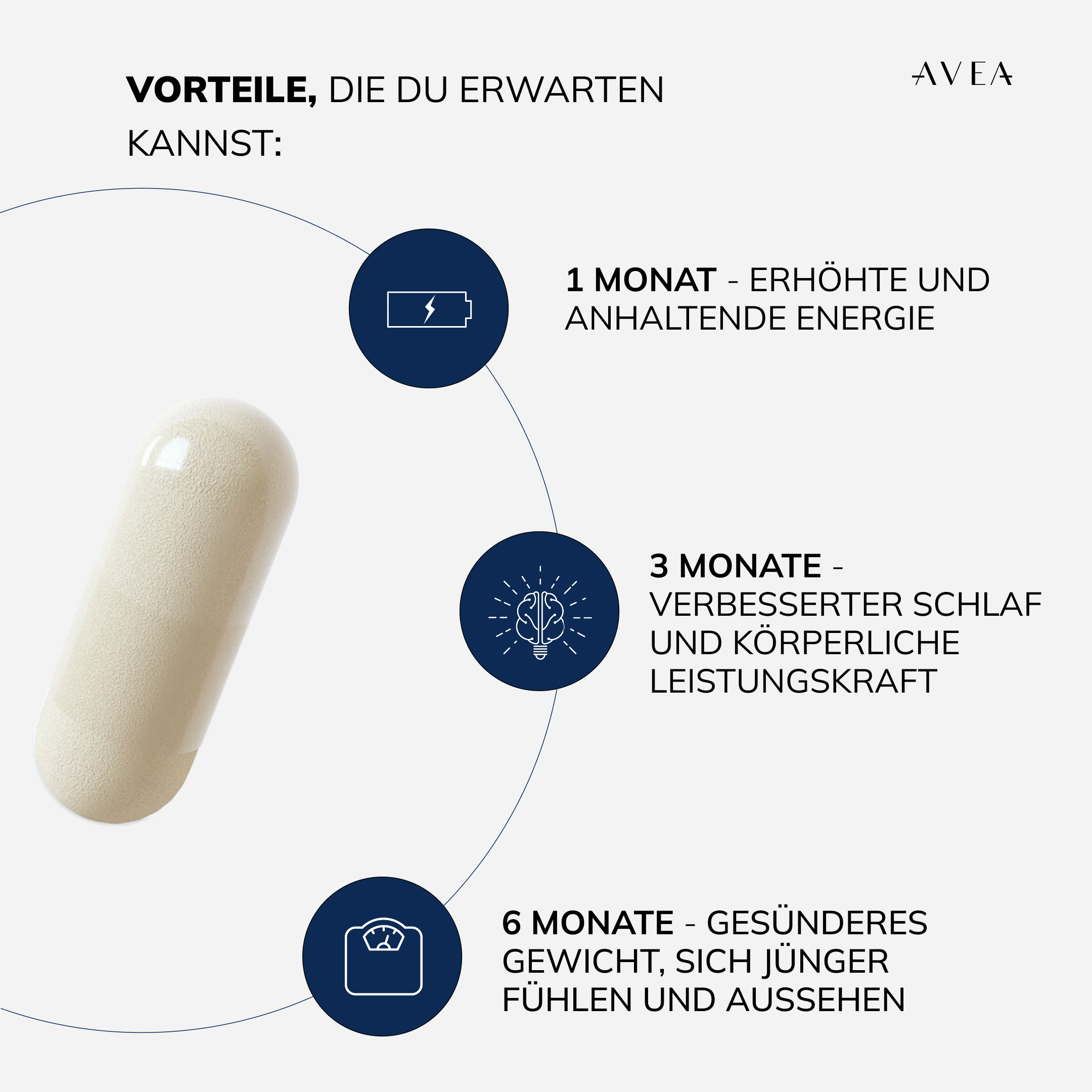 NMN Erwartete Ergebnisse