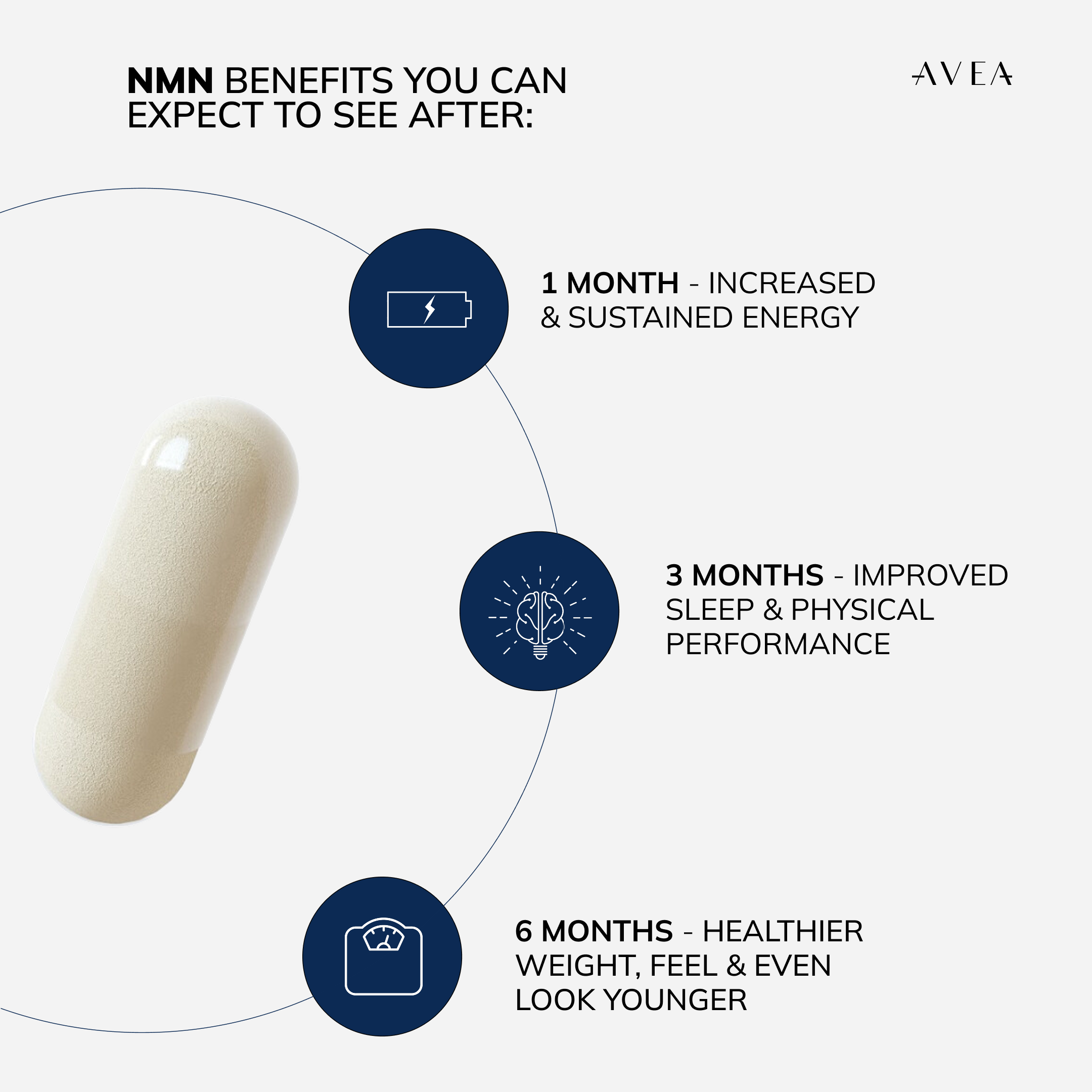 NMN expected benefits