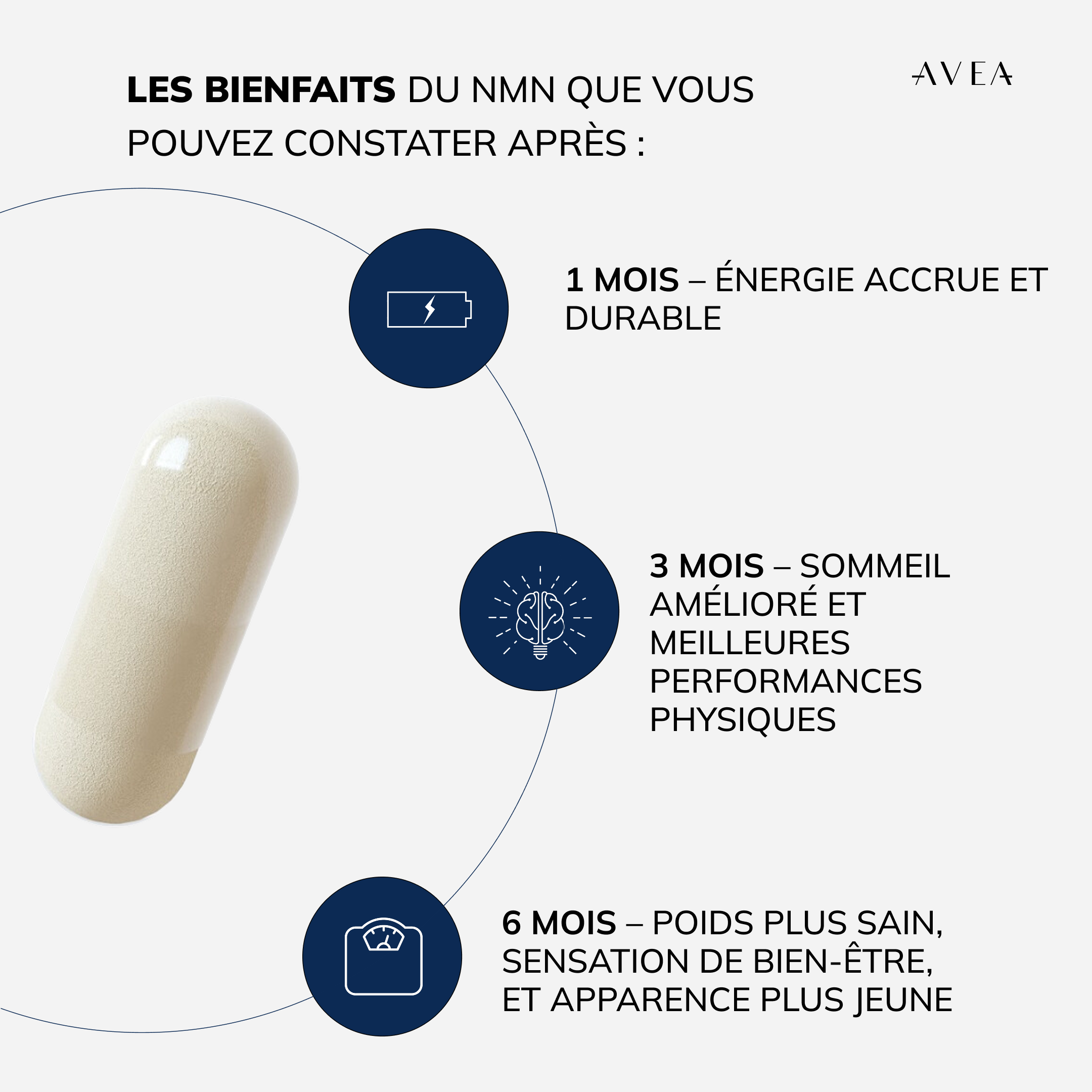 NMN avantages attendus