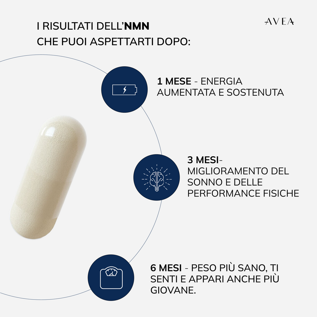 NMN benefici attesi