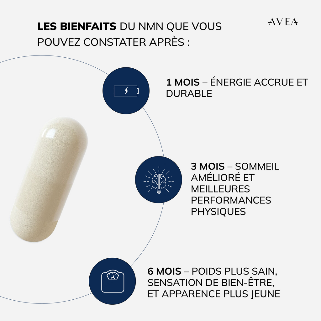 NMN avantages attendus