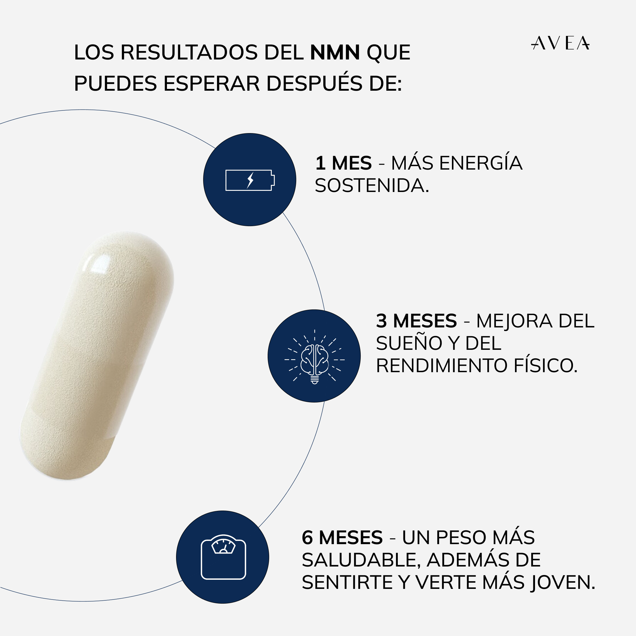 Reset Routine